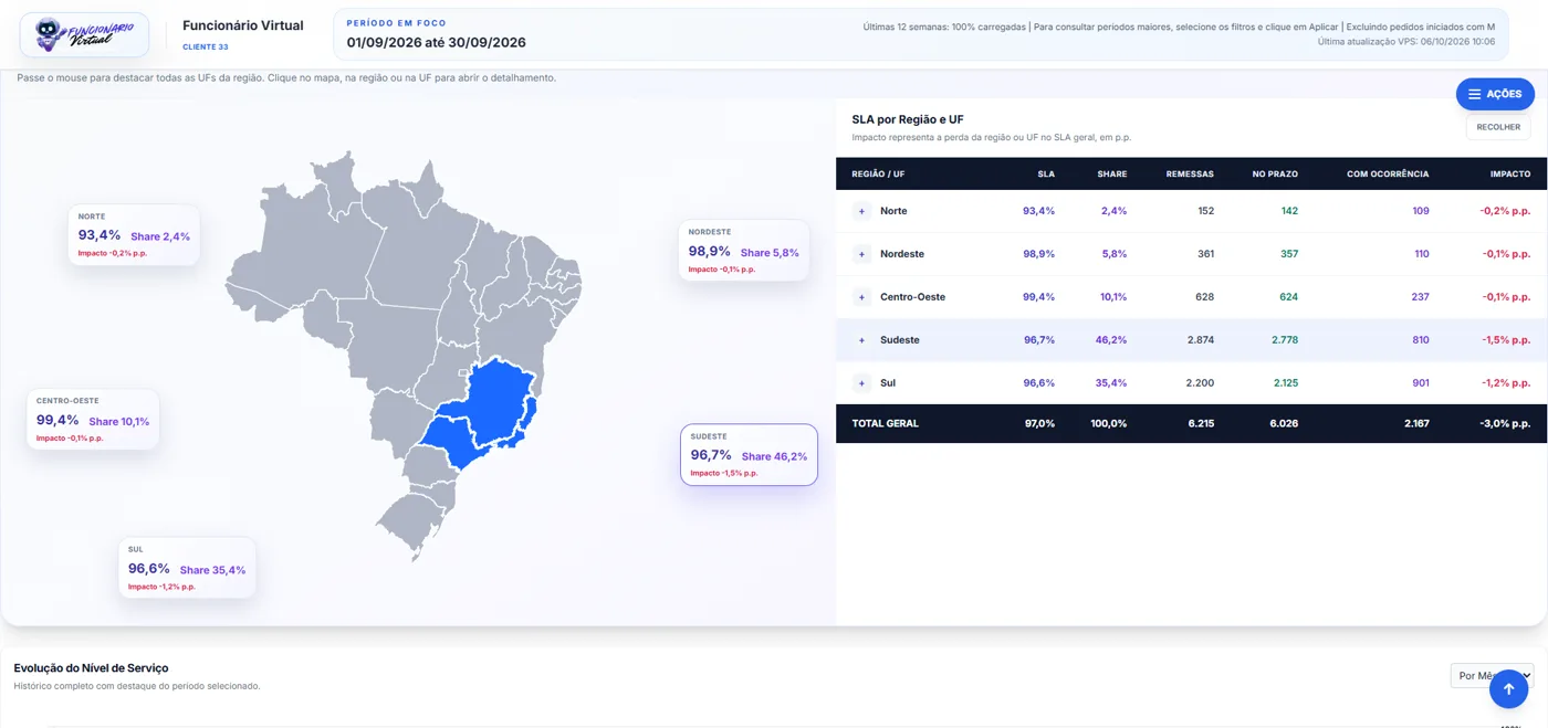 Tela real da plataforma: SLA por região